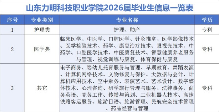 “校企合作&筑梦未来”山东力明科技职业学院 2025届毕业生就业双选会
