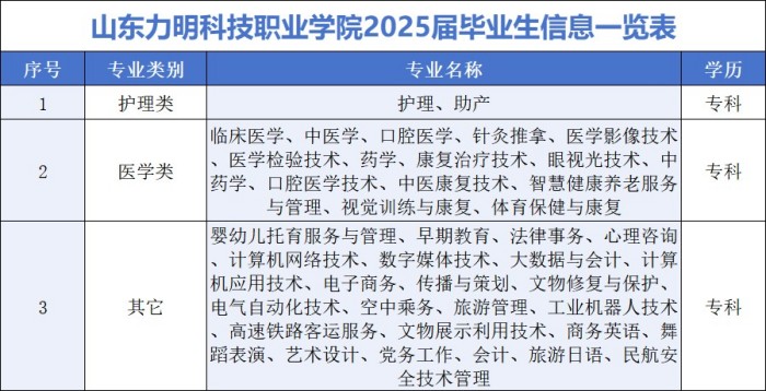“校企合作&筑梦未来”山东力明科技职业学院 2025届毕业生就业双选会