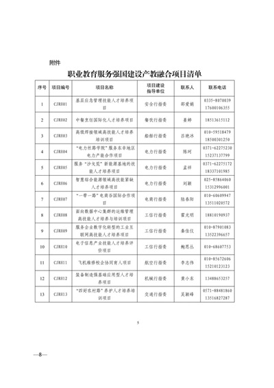 教育部 ：关于启动职业教育服务强国建设产教融合项目的通知