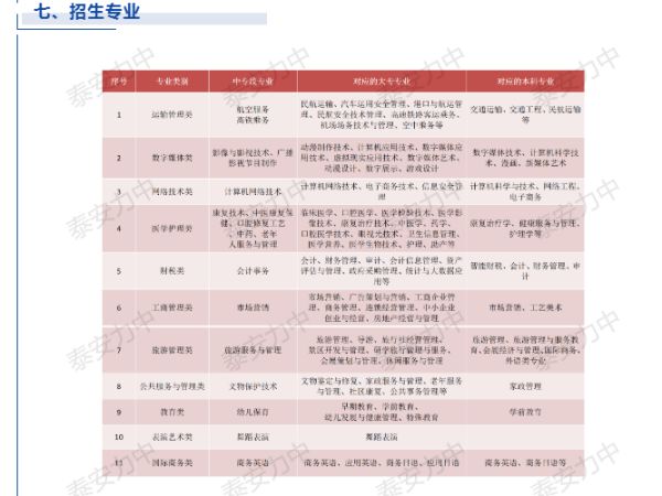 中考不理想，力明中职圆你大学梦