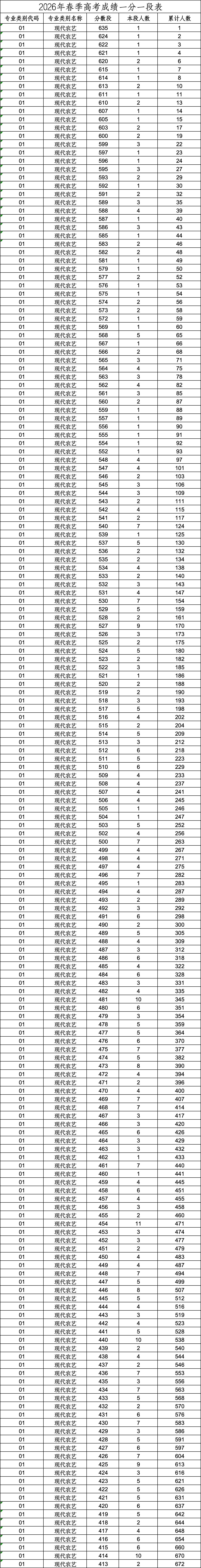 高4