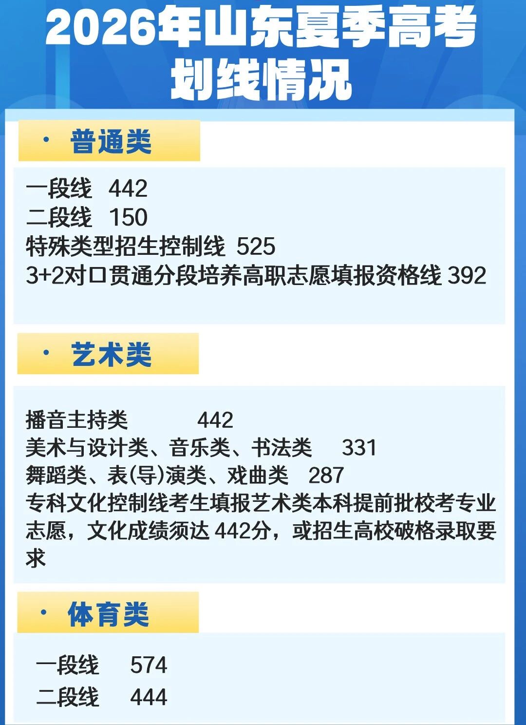 高5